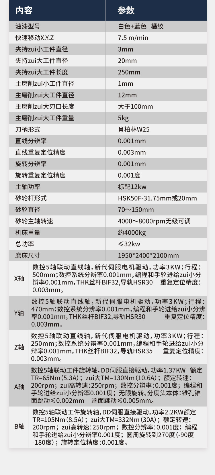 TW618五軸數(shù)控刀具磨床
